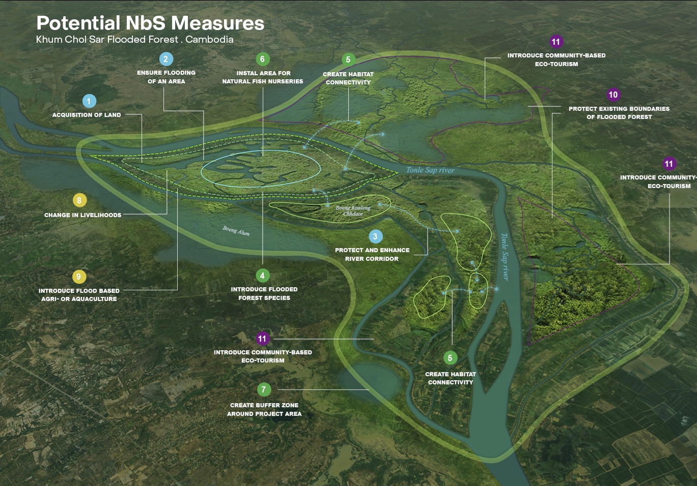 Nbs Mekong Subregion